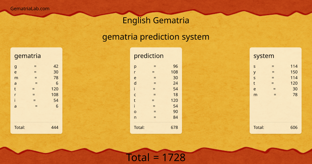 gematria prediction system in english Gematria